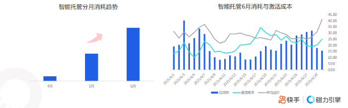 《快手KA社交通讯行业报告2021年6月版》 | 快手开通广告账户平台 《快手KA社交通讯行业报告2021年6月版》 | 快手开通广告账户平台