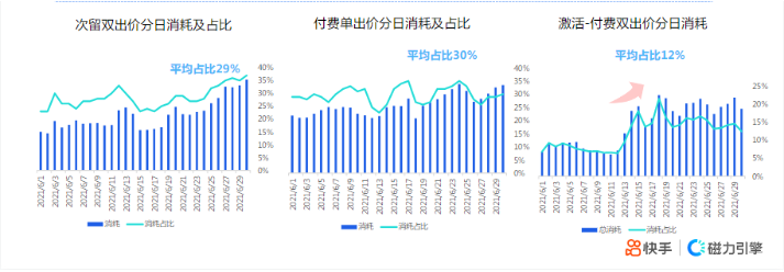 《快手KA社交通讯行业报告2021年6月版》 | 快手开通广告账户平台 《快手KA社交通讯行业报告2021年6月版》 | 快手开通广告账户平台
