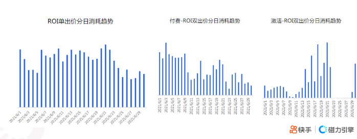 《快手KA社交通讯行业报告2021年6月版》 | 快手开通广告账户平台 《快手KA社交通讯行业报告2021年6月版》 | 快手开通广告账户平台