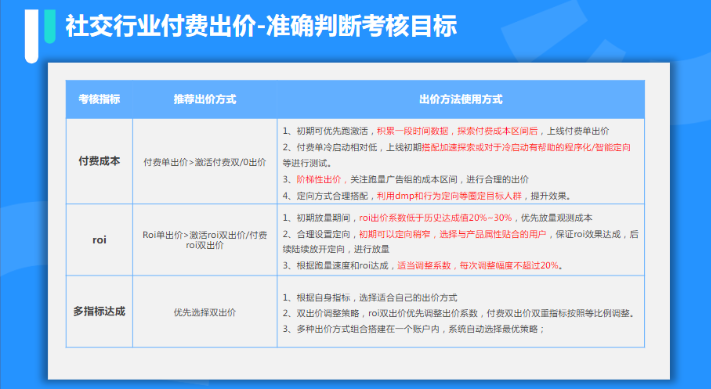《快手KA社交通讯行业报告2021年6月版》 | 快手开通广告账户平台 《快手KA社交通讯行业报告2021年6月版》 | 快手开通广告账户平台