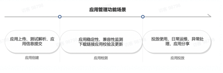 快手营销平台:「应用管理」产品使用手册(可对外)【NO.1】 快手营销平台:「应用管理」产品使用手册(可对外)【NO.1】
