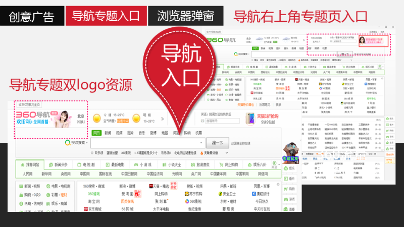 360搜索推广有效果吗?资源盘点——导航首页定制资源