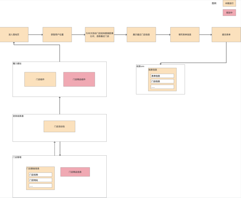 快手推广-魔力建站全解手册04 快手推广-魔力建站全解手册04