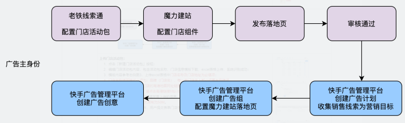快手推广-魔力建站全解手册04 快手推广-魔力建站全解手册04