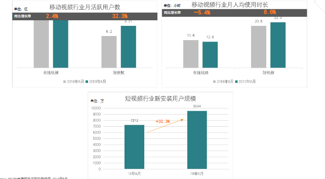 快手短视频广告快手全行业全域营销白皮书 快手短视频广告快手全行业全域营销白皮书