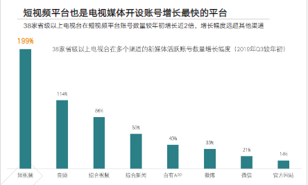 快手短视频广告快手全行业全域营销白皮书 快手短视频广告快手全行业全域营销白皮书