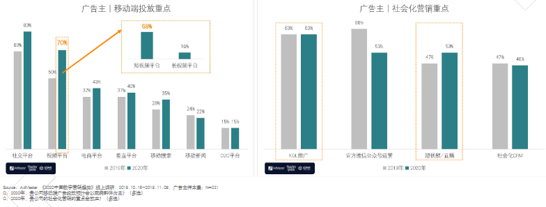快手短视频广告快手全行业全域营销白皮书 快手短视频广告快手全行业全域营销白皮书