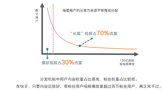 快手短视频广告快手全行业全域营销白皮书 快手短视频广告快手全行业全域营销白皮书