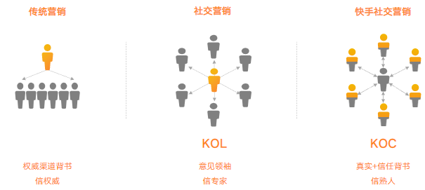 快手短视频广告快手全行业全域营销白皮书 快手短视频广告快手全行业全域营销白皮书