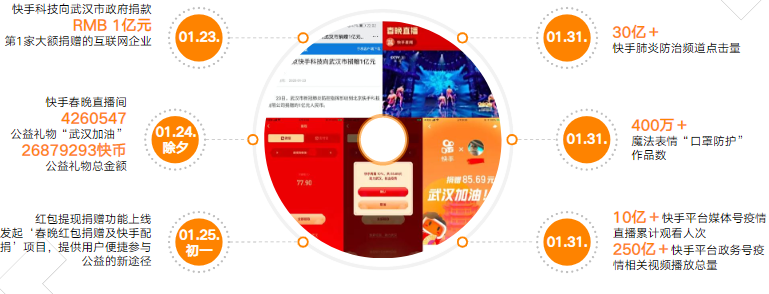 快手短视频广告快手全行业全域营销白皮书 快手短视频广告快手全行业全域营销白皮书