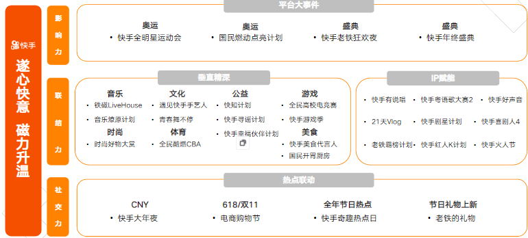 快手短视频广告快手全行业全域营销白皮书 快手短视频广告快手全行业全域营销白皮书