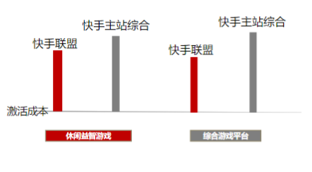 快手联盟广告:游戏行业投放白皮书 快手联盟广告:游戏行业投放白皮书