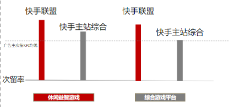 快手联盟广告:游戏行业投放白皮书 快手联盟广告:游戏行业投放白皮书