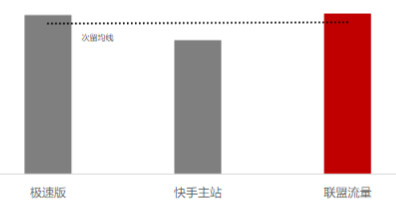 快手联盟广告:游戏行业投放白皮书 快手联盟广告:游戏行业投放白皮书