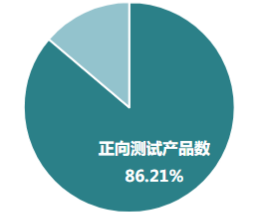 快手联盟广告:游戏行业投放白皮书 快手联盟广告:游戏行业投放白皮书