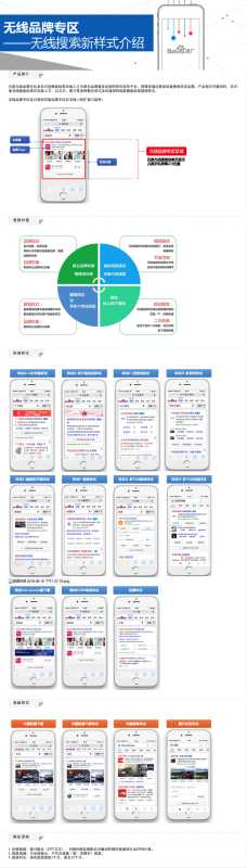 搜索百度无线品专广告专区的新样式