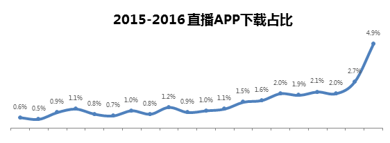 360搜索引擎广告直播行业，投放技巧大起底！
