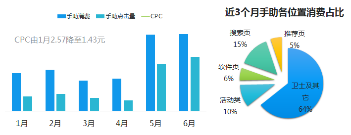360搜索引擎广告直播行业，投放技巧大起底！