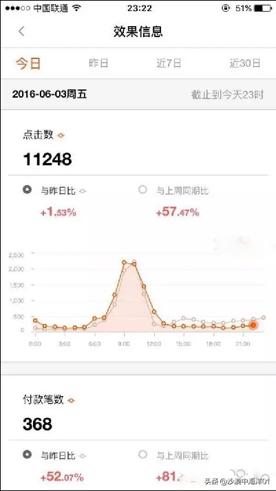 淘宝直播平台盈利模式分析（淘宝的盈利模式及成功原因）