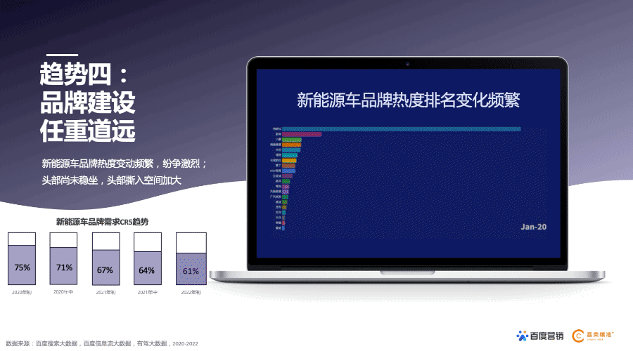 百度营销研究院联合昌荣精准发布《新能源汽车行业百度营销白皮书》 百度营销研究院联合昌荣精准发布《新能源汽车行业百度营销白皮书》
