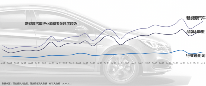 百度营销研究院联合昌荣精准发布《新能源汽车行业百度营销白皮书》 百度营销研究院联合昌荣精准发布《新能源汽车行业百度营销白皮书》