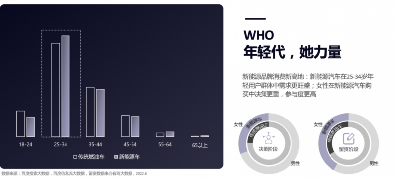 百度营销研究院联合昌荣精准发布《新能源汽车行业百度营销白皮书》 百度营销研究院联合昌荣精准发布《新能源汽车行业百度营销白皮书》