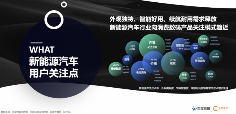 百度营销研究院联合昌荣精准发布《新能源汽车行业百度营销白皮书》 百度营销研究院联合昌荣精准发布《新能源汽车行业百度营销白皮书》