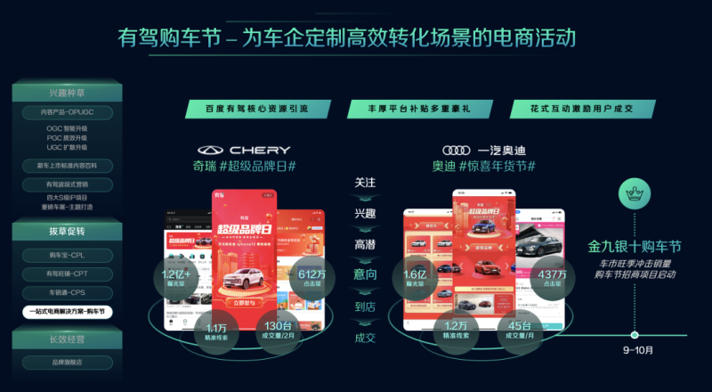 百度营销研究院联合昌荣精准发布《新能源汽车行业百度营销白皮书》 百度营销研究院联合昌荣精准发布《新能源汽车行业百度营销白皮书》