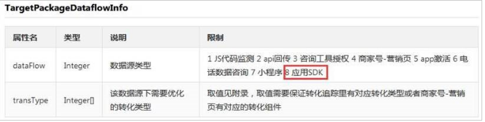 百度广告平台:营销API搜索推广管理数据报告、财务管理、oCPC投放管理服务升级--全流量上线 百度广告平台:营销API搜索推广管理数据报告、财务管理、oCPC投放管理服务升级--全流量上线