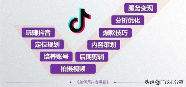 抖音的5种变现模式,以及9种不同的运营思路,你会哪一种? 抖音的5种变现模式,以及9种不同的运营思路,你会哪一种?