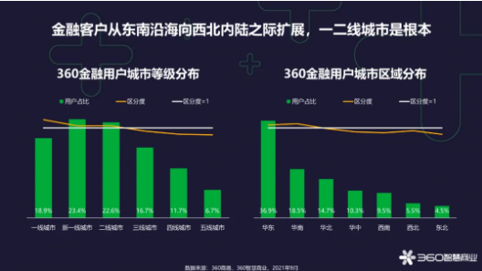 360广告平台:360智慧商业召开金融行业客户私享会 360广告平台:360智慧商业召开金融行业客户私享会