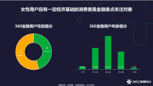 360广告平台:360智慧商业召开金融行业客户私享会 360广告平台:360智慧商业召开金融行业客户私享会