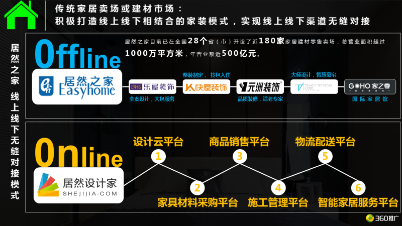 360用户【家居家装】消费地图 360用户【家居家装】消费地图