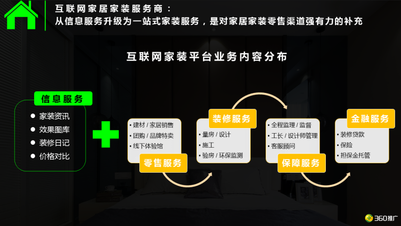 360用户【家居家装】消费地图 360用户【家居家装】消费地图