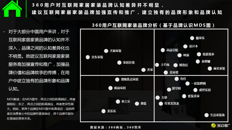 360用户【家居家装】消费地图 360用户【家居家装】消费地图