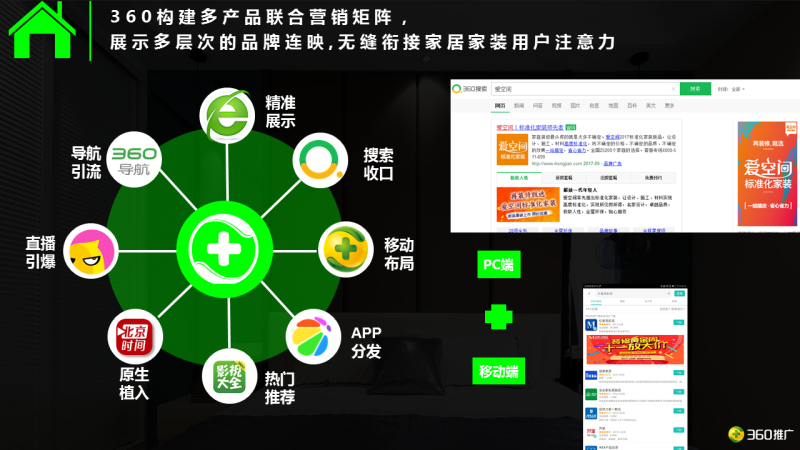 360用户【家居家装】消费地图 360用户【家居家装】消费地图