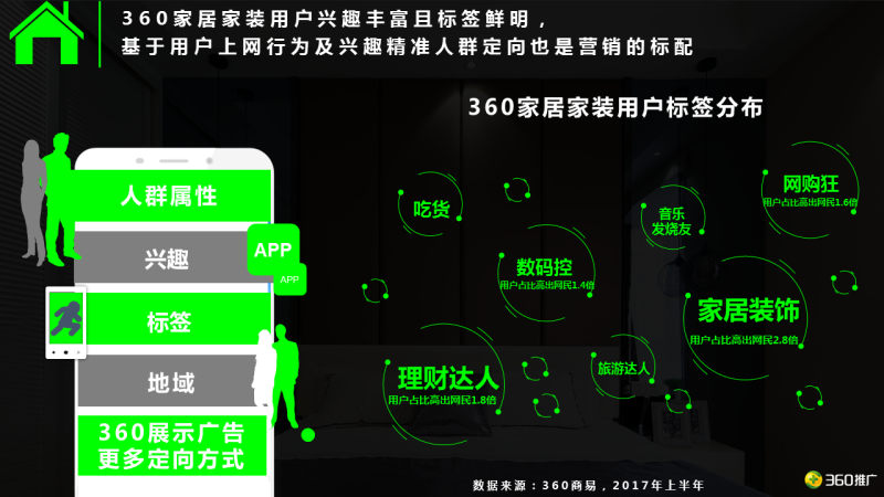 360用户【家居家装】消费地图 360用户【家居家装】消费地图