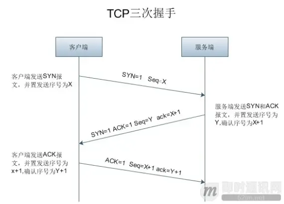 【网络编程】3. 用抓包来验证TCP三次握手 【网络编程】3. 用抓包来验证TCP三次握手