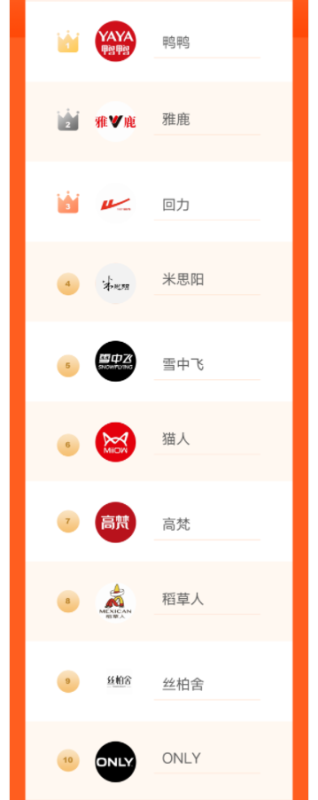 快手广告投放|“春”字当红,百大品牌引爆“上新”热潮!(下) 快手广告投放|“春”字当红,百大品牌引爆“上新”热潮!(下)
