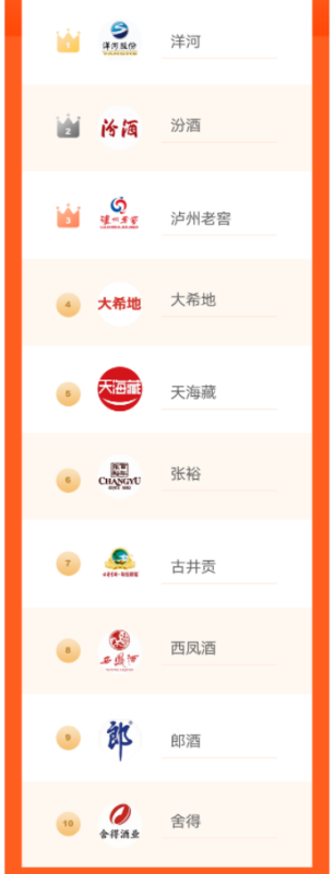 快手广告投放|“春”字当红,百大品牌引爆“上新”热潮!(下) 快手广告投放|“春”字当红,百大品牌引爆“上新”热潮!(下)