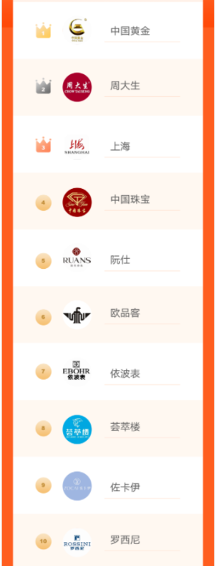 快手广告投放|“春”字当红,百大品牌引爆“上新”热潮!(下) 快手广告投放|“春”字当红,百大品牌引爆“上新”热潮!(下)