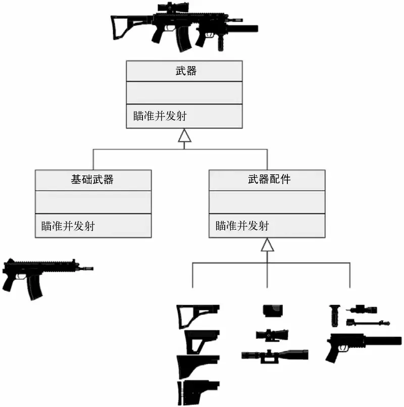 python设计模式5装饰器 python设计模式5装饰器