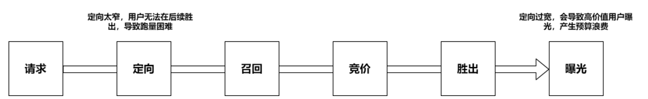 快手游戏行业2022年春节营销策略(上) | 快手广告后台 快手游戏行业2022年春节营销策略(上) | 快手广告后台