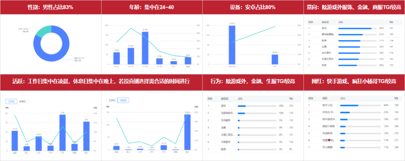 快手游戏行业2022年春节营销策略(上) | 快手广告后台 快手游戏行业2022年春节营销策略(上) | 快手广告后台