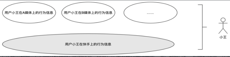 快手游戏行业2022年春节营销策略(上) | 快手广告后台 快手游戏行业2022年春节营销策略(上) | 快手广告后台