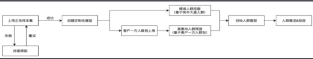 快手游戏行业2022年春节营销策略(上) | 快手广告后台 快手游戏行业2022年春节营销策略(上) | 快手广告后台