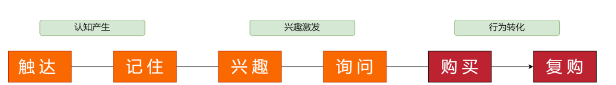 快手游戏行业2022年春节营销策略(上) | 快手广告后台 快手游戏行业2022年春节营销策略(上) | 快手广告后台