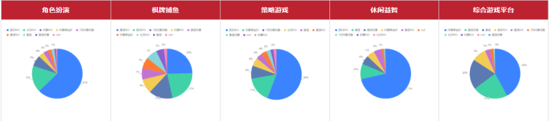 快手游戏行业2022年春节营销策略(上) | 快手广告后台 快手游戏行业2022年春节营销策略(上) | 快手广告后台