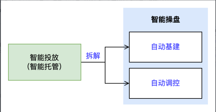 快手广告平台智能化2.0产品说明介绍 快手广告平台智能化2.0产品说明介绍