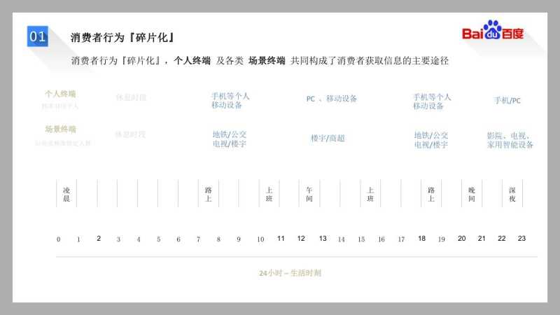 百度聚屏广告消费者通过这样的方式获取信息 百度聚屏广告消费者通过这样的方式获取信息